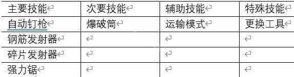 雨中冒險2有什么套路 雨中冒險2流派選擇攻略