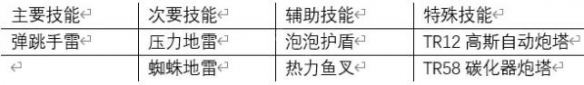 雨中冒險2有什么套路 雨中冒險2流派選擇攻略