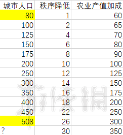 全面战争三国中后期建筑搭配（全面战争三国 你对这种建筑一无所知）