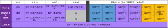 全面战争三国城市发展建设心得 全面战争三国城市发展建设心得体会