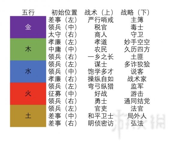 全面战争三国称号起始技能点位置一览表 称号起始位置在哪