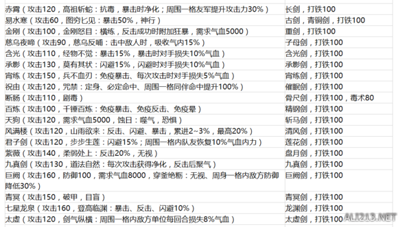 《侠客风云传》新补丁新增武器一览（《侠客风云传》新补丁新增武器一览）