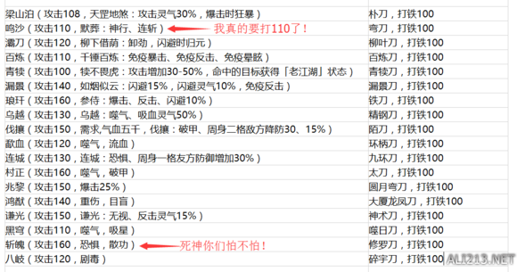 《侠客风云传》新补丁新增武器一览