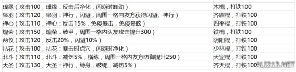 《侠客风云传》新补丁新增武器一览