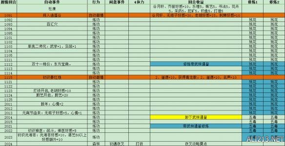 《俠客風(fēng)云傳》隱藏難度神童天賦養(yǎng)成詳解攻略 靈童轉(zhuǎn)世 培養(yǎng)目標(biāo)+養(yǎng)成方針+事件+道具