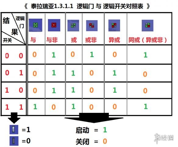 泰拉瑞亚逻辑电路的详细教程（泰拉瑞亚电路逻辑门）