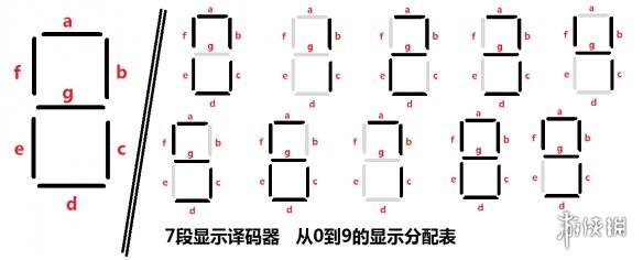 泰拉瑞亞邏輯電路的詳細教程 泰拉瑞亞邏輯電路怎么使用 邏輯門功能簡述