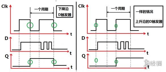 泰拉瑞亞邏輯電路的詳細教程 泰拉瑞亞邏輯電路怎么使用 邏輯門功能簡述