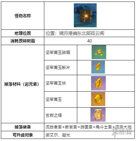 原神无相之岩在哪里 原神无相之岩打法攻略