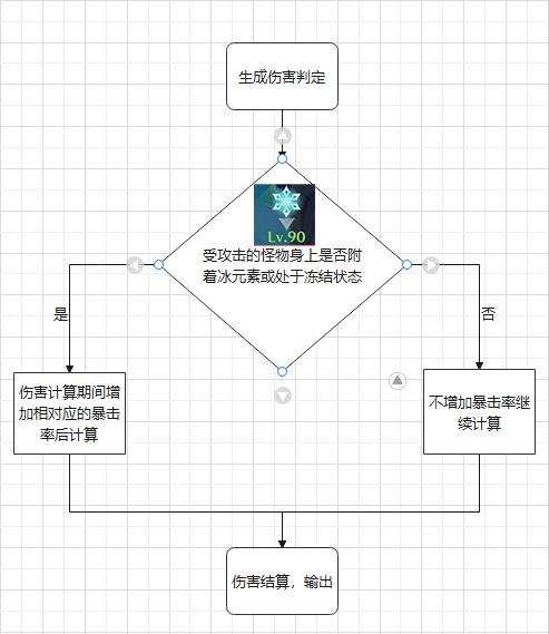 原神冰套属性及角色搭配分析 原神冰风迷途的勇士好用吗