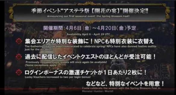 怪物猎人世界3月22日更新内容一览 3月22日都更新了哪些内容 武器平衡性调整