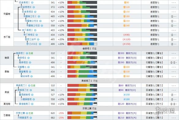 怪物猎人世界操虫棍派生路线+强化素材详解 操虫棍派生大全 总览