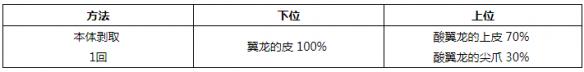 怪物獵人世界小型生物掉落素材一覽 小型生物掉落哪些素材