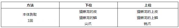 怪物獵人世界小型生物掉落素材一覽 怪物獵人世界小型生物圖鑒