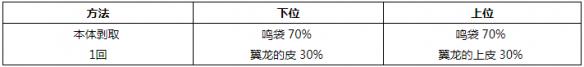 怪物獵人世界小型生物掉落素材一覽 小型生物掉落哪些素材