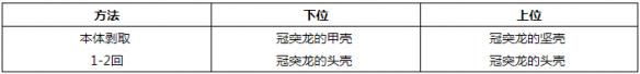 怪物獵人世界小型生物掉落素材一覽 小型生物掉落哪些素材