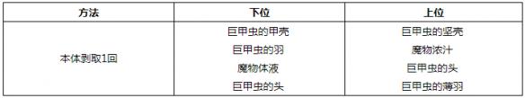 怪物獵人世界小型生物掉落素材一覽 小型生物掉落哪些素材