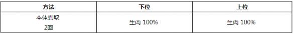 怪物獵人世界小型生物掉落素材一覽 小型生物掉落哪些素材