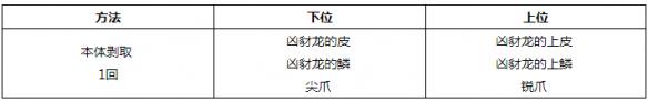 怪物獵人世界小型生物掉落素材一覽 小型生物掉落哪些素材