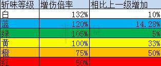 怪物猎人世界匠技能是什么 怪物猎人世界匠效果详解