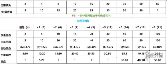 尼尔机械纪元全芯片效果一览 尼尔机械纪元全芯片属性介绍