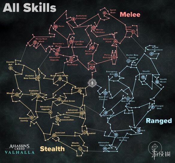 刺客信條英靈殿全技能介紹 刺客信條英靈殿技能點(diǎn)大全一覽