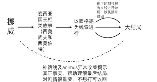 刺客信条英灵殿1.04版怎么刷钱 1.04版刷钱及主线试玩心得