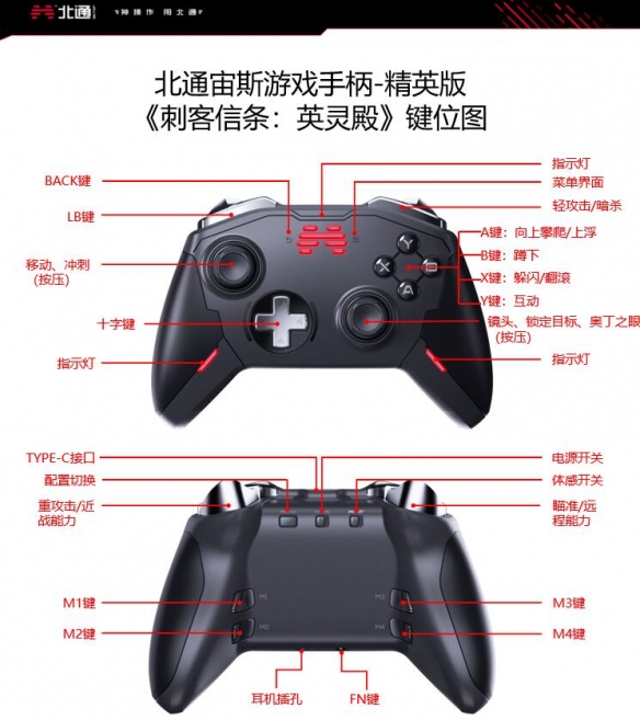 刺客信條英靈殿手柄操作鍵位有哪些 北通宙斯手柄鍵位分布一覽