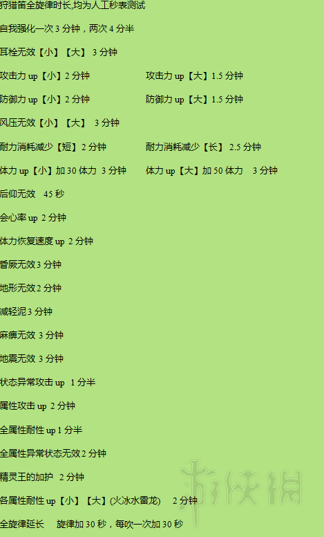 怪物獵人世界pc版全武器配裝+實用武器推薦 PC版怎么配裝 重要部件：頭部