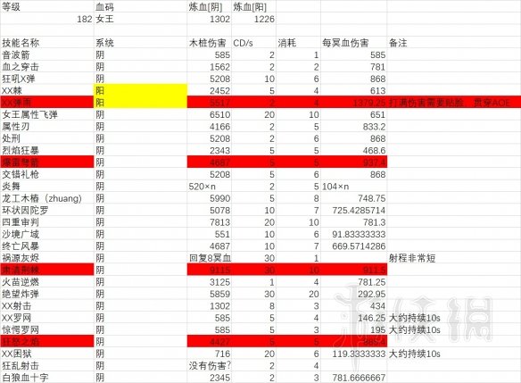 噬血代碼法術(shù)流體驗心得分享 噬血代碼法術(shù)流好玩嗎