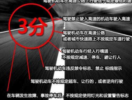 違反禁止標(biāo)線指示罰款多少扣幾分20171