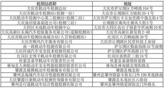 大庆检测站有哪些？大庆检测站地址1