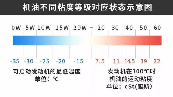 礦物油和合成機(jī)油的區(qū)別，選誰(shuí)更劃算