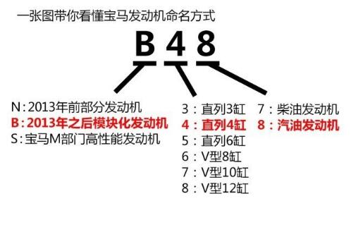 發(fā)動(dòng)機(jī)號(hào)后六位在哪里？和車架號(hào)一樣嗎