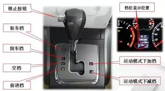 自動擋車檔位介紹，自動擋車怎么開