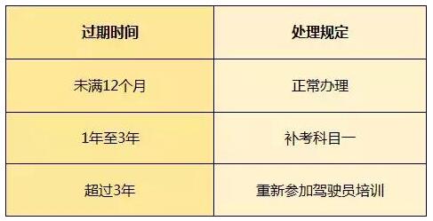 c1駕駛證6年到期怎么換證?需要哪些材料?