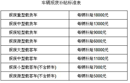 私家车多少年报废?2019私家车报废年限新规定