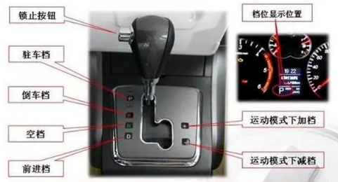 自動擋檔位介紹，P、R、N、D、S、L速記口訣