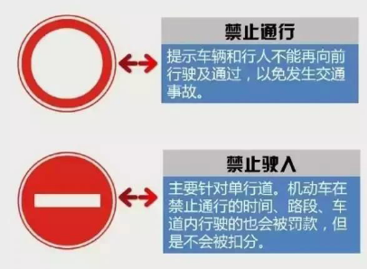 禁止通行標志圖，禁止通行和禁止駛入有什么區(qū)別