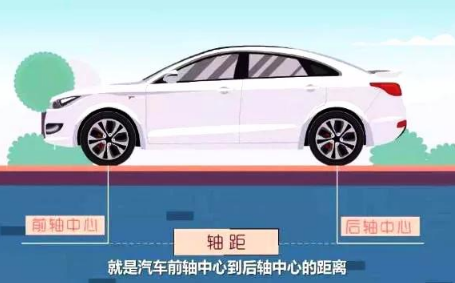 abcd級車怎么區(qū)分?有什么區(qū)別?