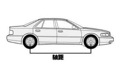 abcd级车怎么区分?汽车是按什么分级的?