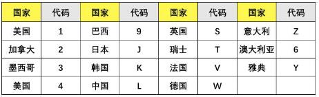 車架號怎么查詢?17位車架號查詢網(wǎng)站