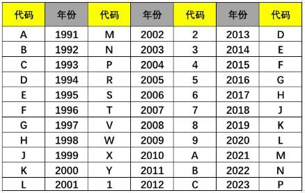 車架號怎么查詢?17位車架號查詢網(wǎng)站