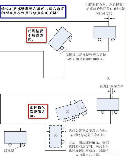 倒車入庫怎么修方向與位置(圖解)