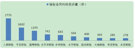 车险哪家保险公司好?车险保险公司十大排名