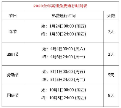 2020高速免費時間表(附：高速免費政策解讀)