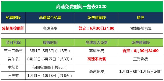 現(xiàn)在高速免費(fèi)嗎？高速路免費(fèi)時(shí)間規(guī)定2020