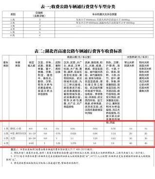 現(xiàn)在高速收費(fèi)嗎?高速收費(fèi)標(biāo)準(zhǔn)2020