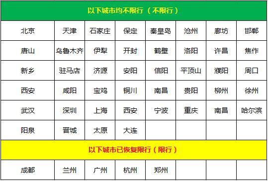 今日限行限號查詢