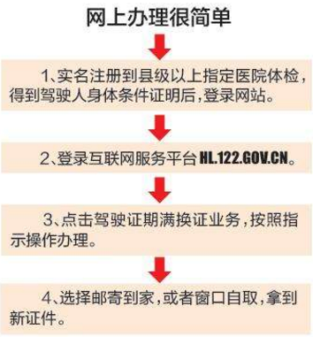 c1駕駛證6年到期怎么換?可以網(wǎng)上辦理嗎